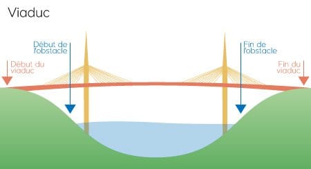 Viaduc Viaduc