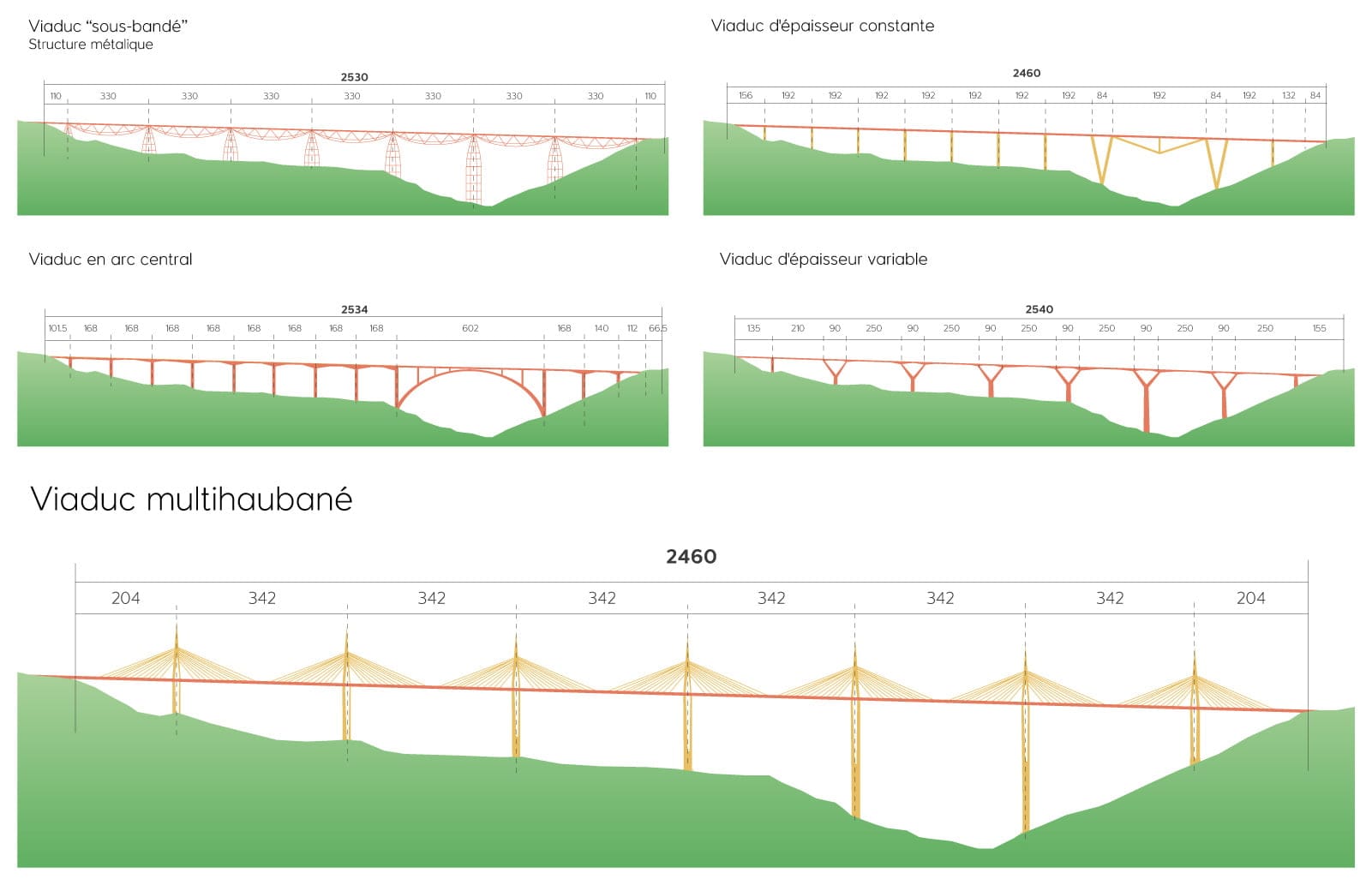 projets-de-viaduc projets-de-viaduc
